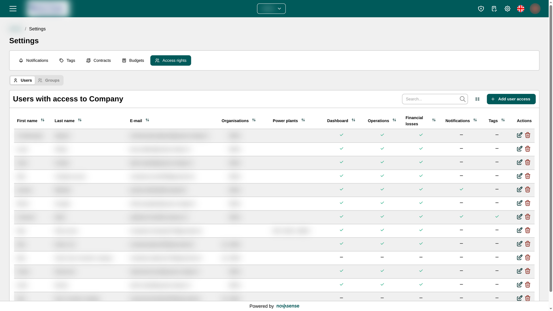 Access rights user list. Identifying organisations and user information has been blurred.